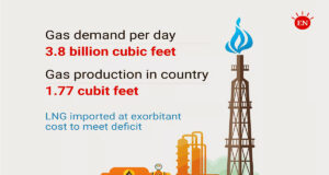 ভোলা গ্যাস অব্যবহৃত অবস্থায় পড়ে আছে, মজুদ ১,৪৩২ বিলিয়ন ঘনফুট হতে পারে