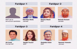 ফরিদপুরে নতুন সমীকরণে মাঠে নামছে বিএনপি-জামায়াত