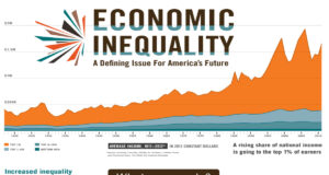 অর্থনৈতিক বৈষম্য বৃদ্ধি পাচ্ছে, তা কমানোর উপায়