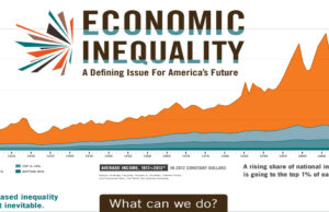 অর্থনৈতিক বৈষম্য বৃদ্ধি পাচ্ছে, তা কমানোর উপায়