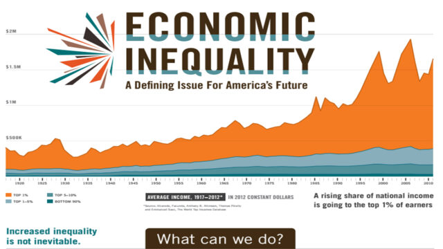 Economic Inequality Continues