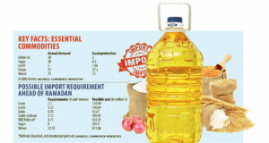 বাংলাদেশ ব্যাংকের তথ্য অনুযায়ী, রমজানের পণ্যের এলসি বেড়েছে