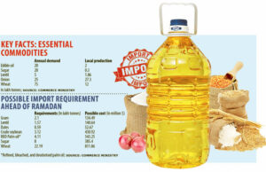 বাংলাদেশ ব্যাংকের তথ্য অনুযায়ী, রমজানের পণ্যের এলসি বেড়েছে