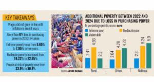 দারিদ্র্যের হার বৃদ্ধি: বাংলাদেশে ৩ কোটি ৬০ লক্ষ দরিদ্র