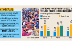 দারিদ্র্যের হার বৃদ্ধি: বাংলাদেশে ৩ কোটি ৬০ লক্ষ দরিদ্র