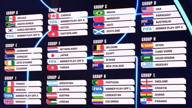 FIFA World Cup Draw